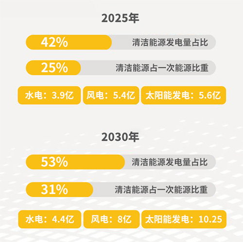 風電浪涌保護器
