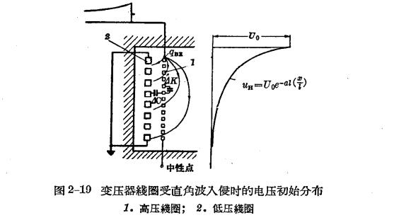 防雷工作中的電磁波過程-變壓器線圈中的振蕩過程-點擊查看(連載1)【易造防雷】