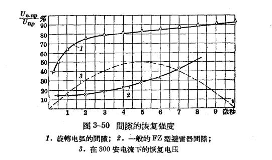 防雷設備的構造與運行-閥型避雷器-間隙電壓