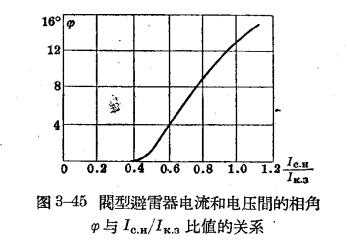 防雷設備的構造與運行-閥型避雷器-比值關系