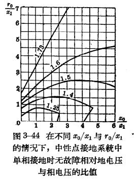 防雷設備的構造與運行-閥型避雷器-電壓比值