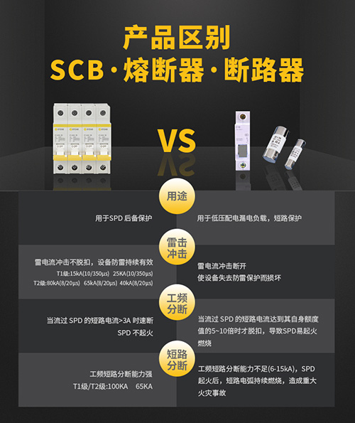 哪里有后備式保護器廠家批發
