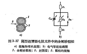 防雷設備的構造與運行-閥型避雷器-每日更新點擊了解(連載4)【易造防雷】