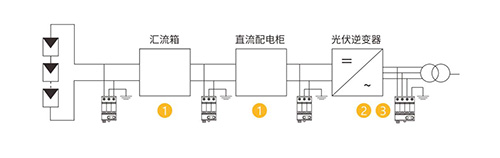 光伏直流浪涌保護器-防雷區分