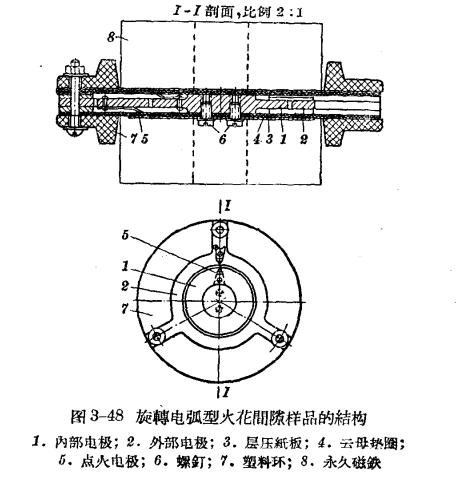 防雷設備的構造與運行-閥型避雷器-結構圖