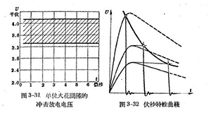 防雷設備的構造與運行-閥型避雷器-點擊查看(連載2)【易造科技】
