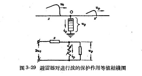 避雷器對進行波的保護作用等值接線圖
