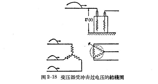 防雷工作中的電磁波過程-變壓器線圈中的振蕩過程-構線圖