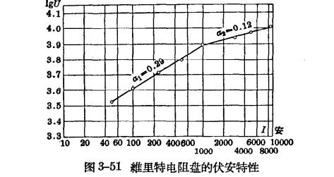 防雷設備的構造與運行-閥型避雷器-伏安特性