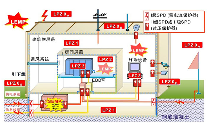 低壓SPD浪涌保護器的安裝和保護-安裝圖