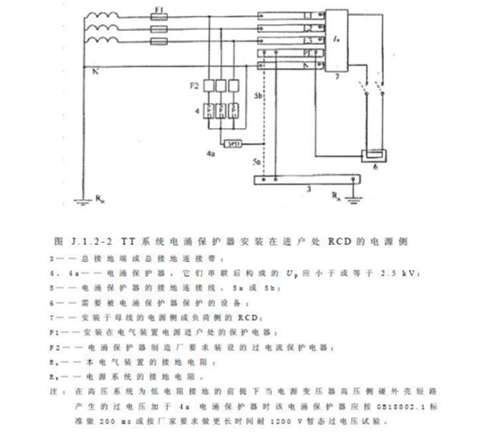 浪涌保護器怎么選型-TT系統中