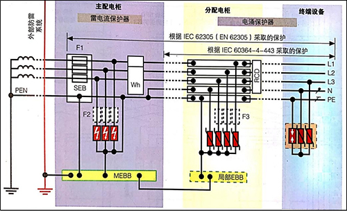 SPD浪涌保護器在TT系統中的應用-TN-C-S