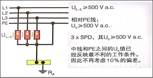 電源浪涌保護器在IT系統中的應用-型號規格齊全可按需定制【易造防雷】