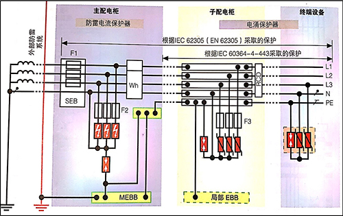 SPD浪涌保護器在TT系統中的應用-TT