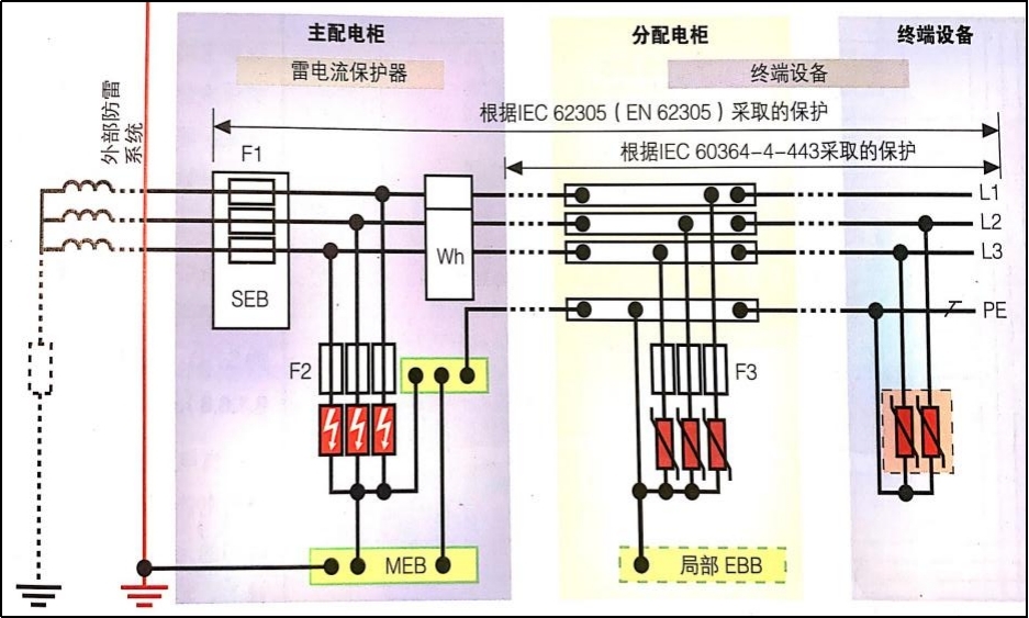 電源浪涌保護器在IT系統中的應用-無中線
