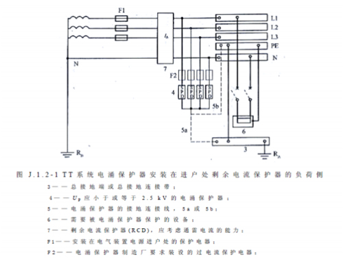 浪涌保護器怎么選型-TT系統