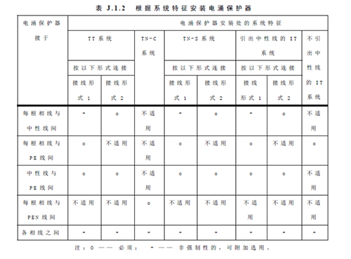 浪涌保護器怎么選型-根據系統