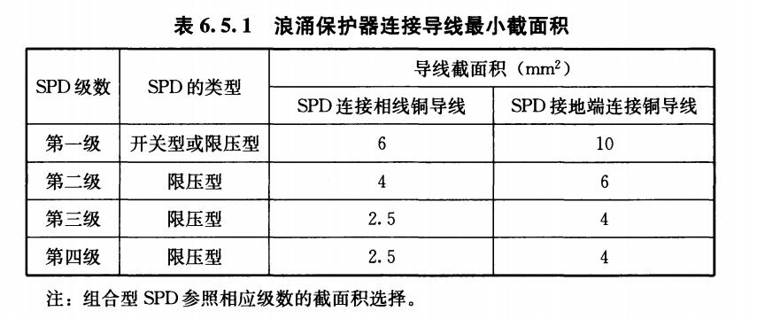 低壓SPD浪涌保護器的安裝和保護-導線截面積
