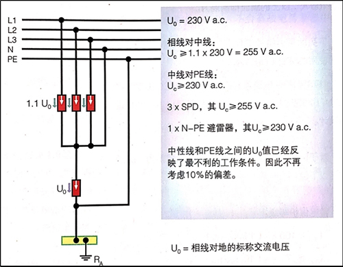 SPD浪涌保護器在TT系統中的應用-TT
