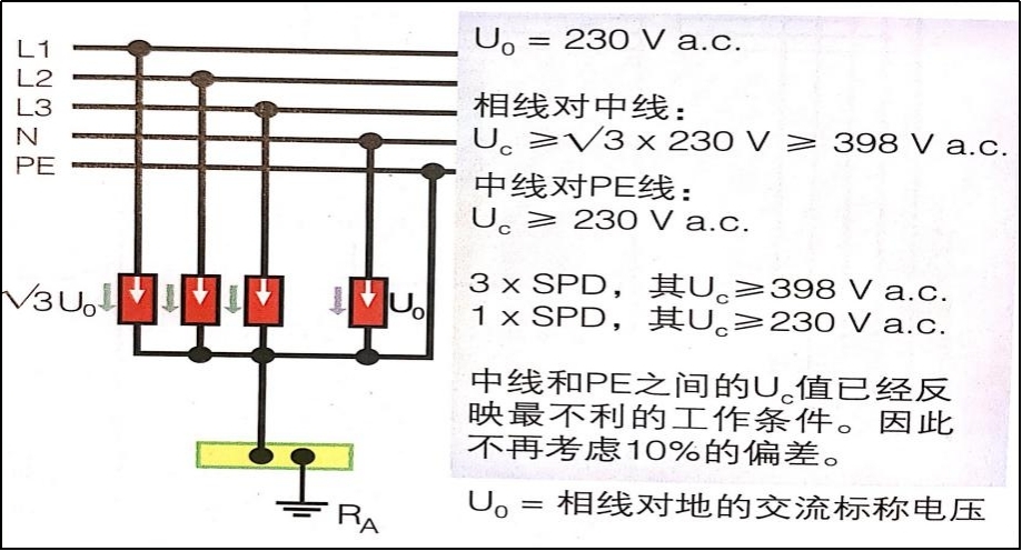 電源浪涌保護器在IT系統中的應用-4+0電線