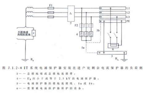 浪涌保護器怎么選型-IT系統