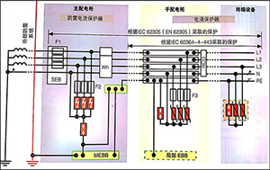 SPD浪涌保護器在TT系統中的應用-點擊查看詳情【易造防雷】