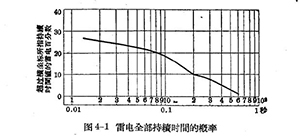 架空線路的防雷保護(hù)-點擊查看(連載3)【易造防雷】