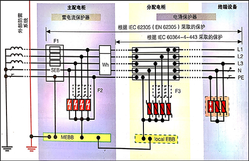 SPD浪涌保護器在TT系統中的應用-TN-S