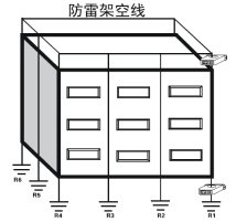 文物安全防雷預警監測系統-雷電記錄子系統