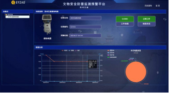 文物安全防雷預警監測系統-地網監測子系統