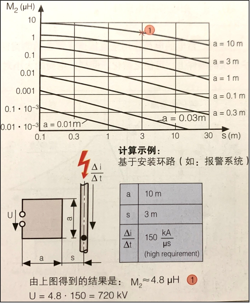 在方形環路中感應的電壓方波的計算
