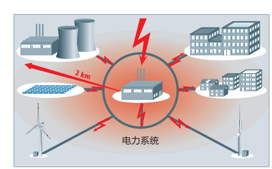 雷擊造成建筑物和設(shè)施的風險-點擊查看【易造防雷】