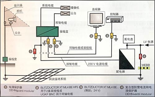 視頻監控系統的雷電和電涌保護