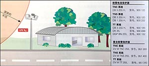 室外照明系統的雷擊和電涌保護-點擊這里直接查詢--易造防雷