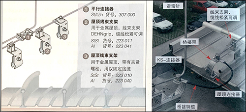 金屬屋頂的接閃裝置