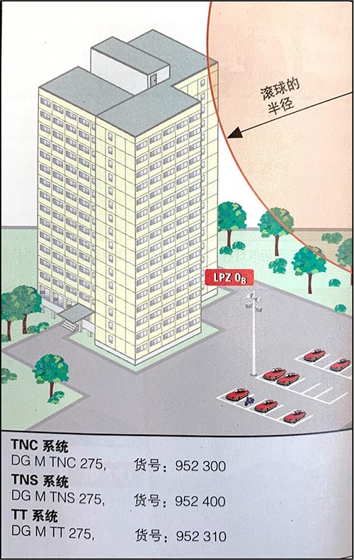 室外照明系統的雷擊和電涌保護-230V