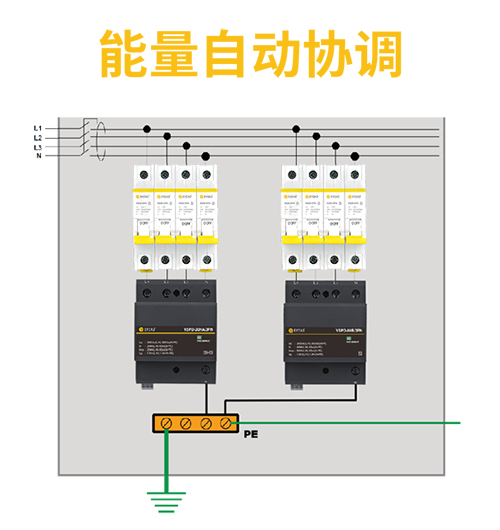 電子設備怎樣防雷？—安裝電涌保護器的作用-能量自動協調