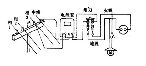 為什么已經(jīng)斷開電源的電器外殼卻還這么危險呢-點擊查看--易造防雷
