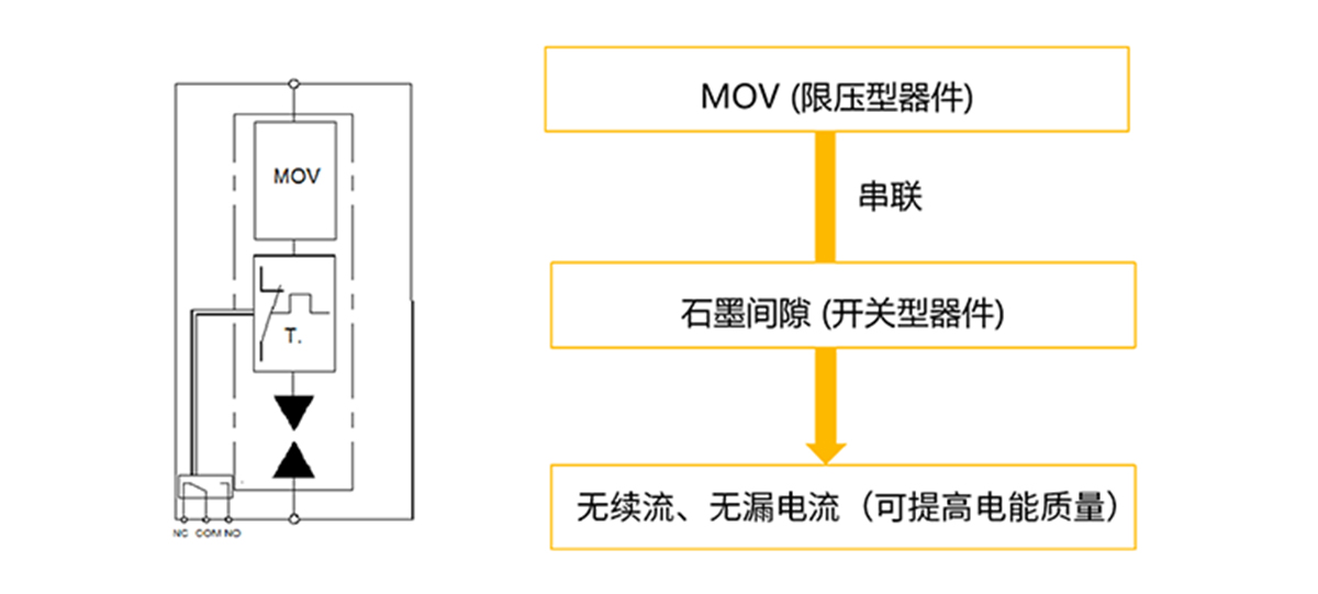 浪涌保護器-3.0復合集成工藝