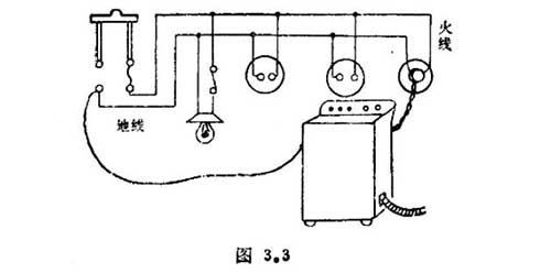為什么已經(jīng)斷開電源的電器外殼 卻還這么危險(xiǎn)-火線