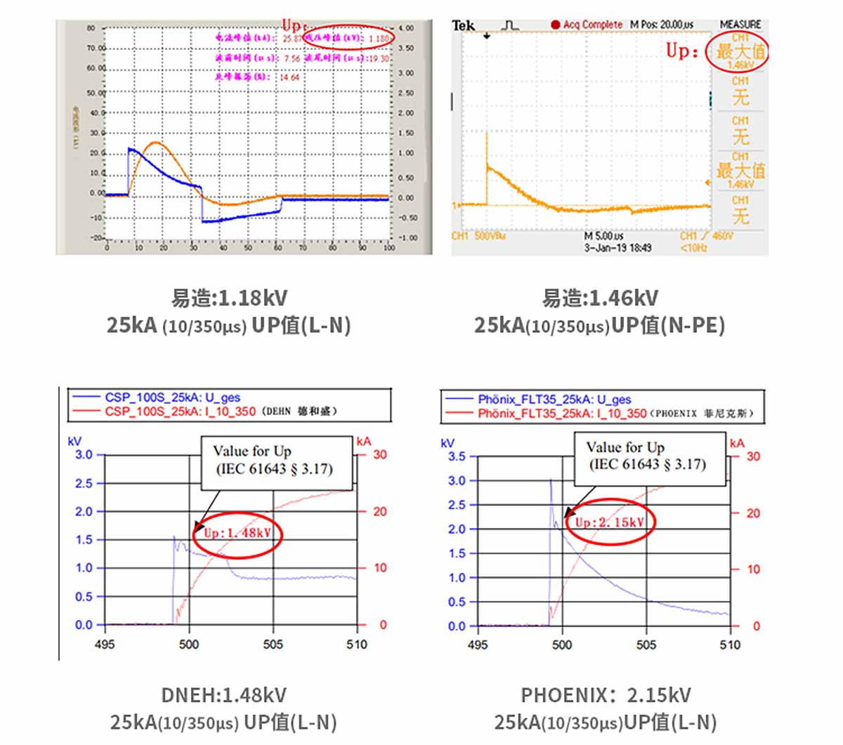 浪涌保護(hù)器VS國(guó)際友品