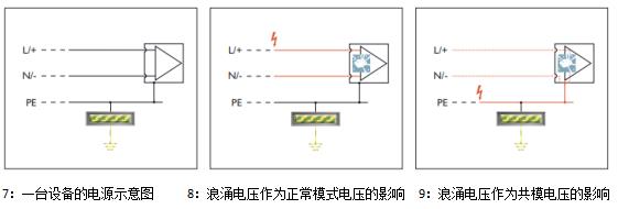 浪涌保護器-工作原理