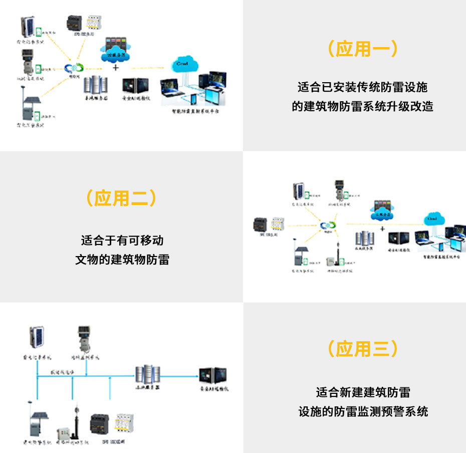 為什么要使用智能防雷監控系統