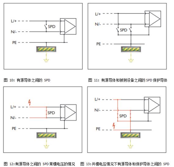 浪涌保護器-工作原理