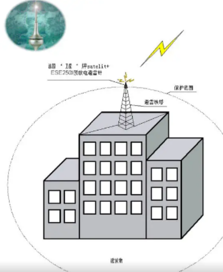 建筑物防雷設(shè)計規(guī)范