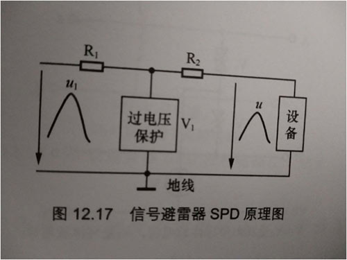 網絡防雷器