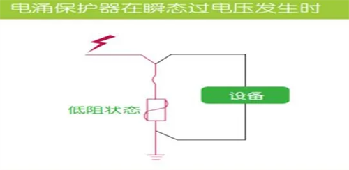 浪涌保護器過電壓發生時