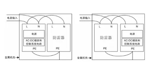 浪涌保護器六大核心技術