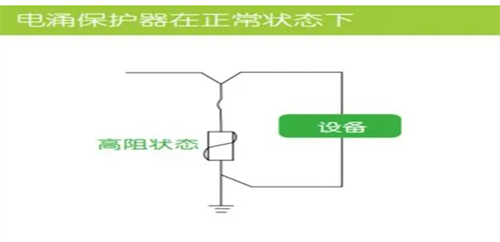 浪涌保護器正常狀態下