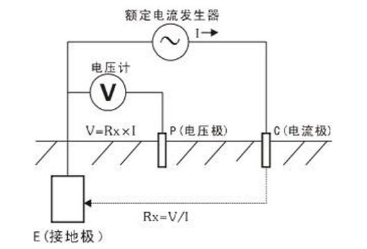 浙江接地電阻測試儀企業